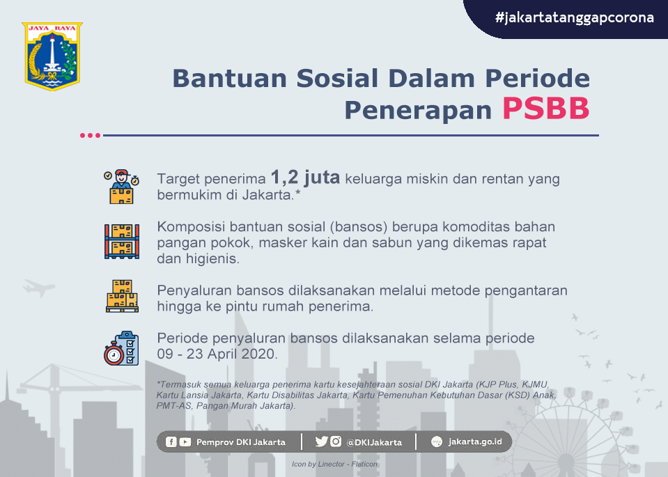 Bantuan Sosial Dalam Periode Penerapan PSBB di DKI Jakarta